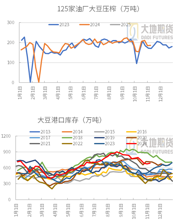 豆粕：01无望，提前换月-第31张图片-华粤回收