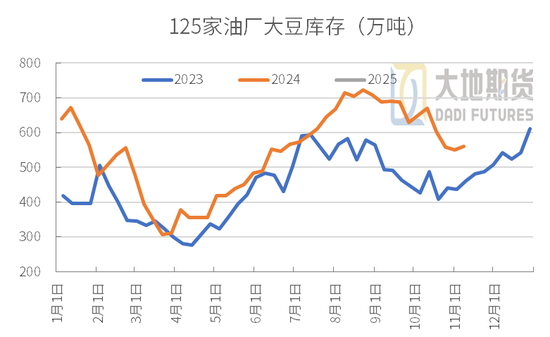 豆粕：01无望，提前换月-第32张图片-华粤回收