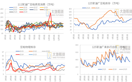 豆粕：01无望，提前换月-第33张图片-华粤回收