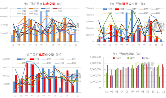 豆粕：01无望，提前换月-第34张图片-华粤回收