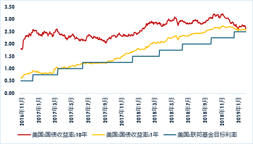 广发现丨大选收官，再次降息，如何影响美债利率？-第1张图片-华粤回收