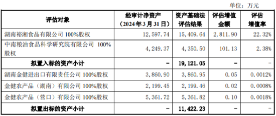 金健米业资产置换：以盈利资产置换两家亏损子公司 其中一家收入甚至不够给员工发工资-第1张图片-华粤回收