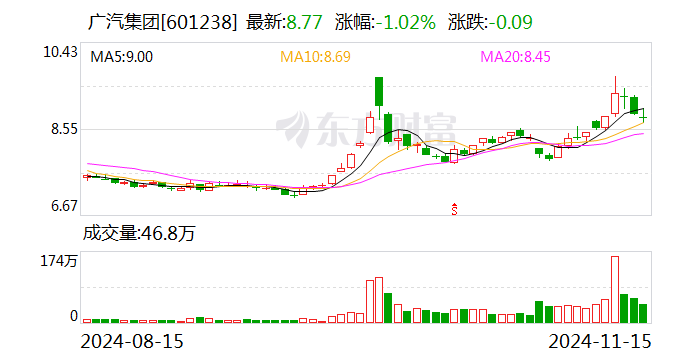 广汽集团发布三年“番禺行动”计划 挑战自主品牌销量200万辆-第1张图片-华粤回收