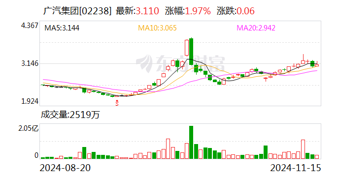 广汽集团发布三年“番禺行动”计划 挑战自主品牌销量200万辆-第2张图片-华粤回收