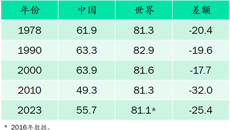 王小鲁：要实现经济政策转型，当前迫切需要采取几方面措施-第4张图片-华粤回收