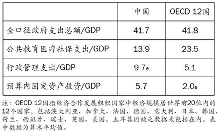 王小鲁：要实现经济政策转型，当前迫切需要采取几方面措施-第5张图片-华粤回收