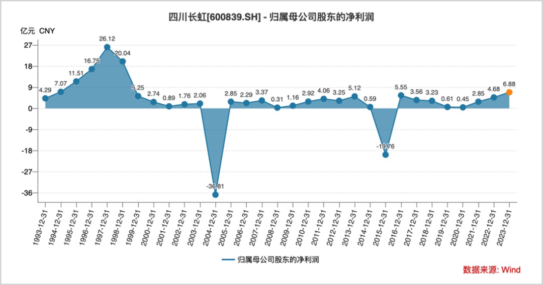 股价创30年新高，A股旧王，又行了？-第5张图片-华粤回收