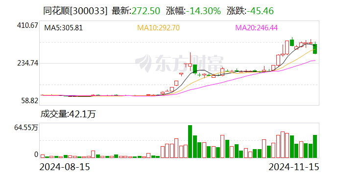 同花顺：子公司浙江同花顺云软件有限公司收到行政监管措施决定书-第1张图片-华粤回收