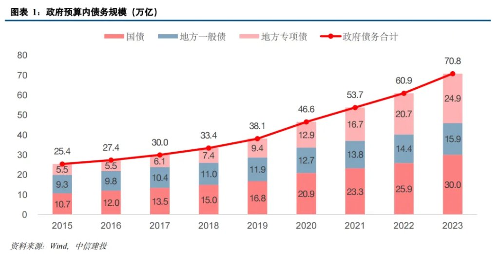 中国化债史-第1张图片-华粤回收