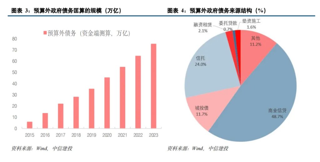 中国化债史-第3张图片-华粤回收