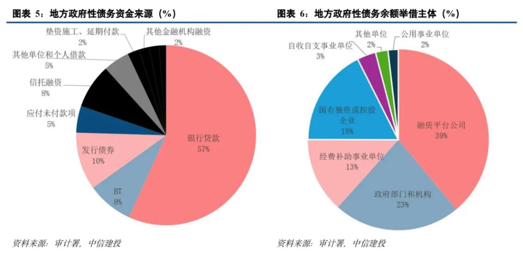 中国化债史-第4张图片-华粤回收