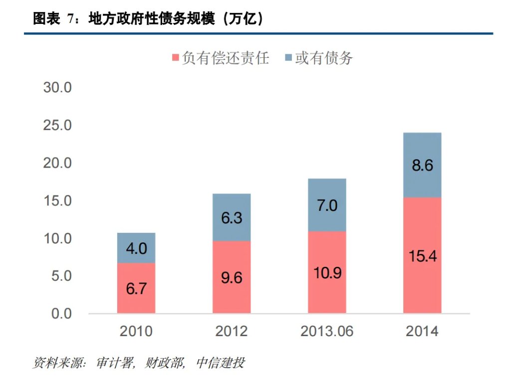 中国化债史-第5张图片-华粤回收