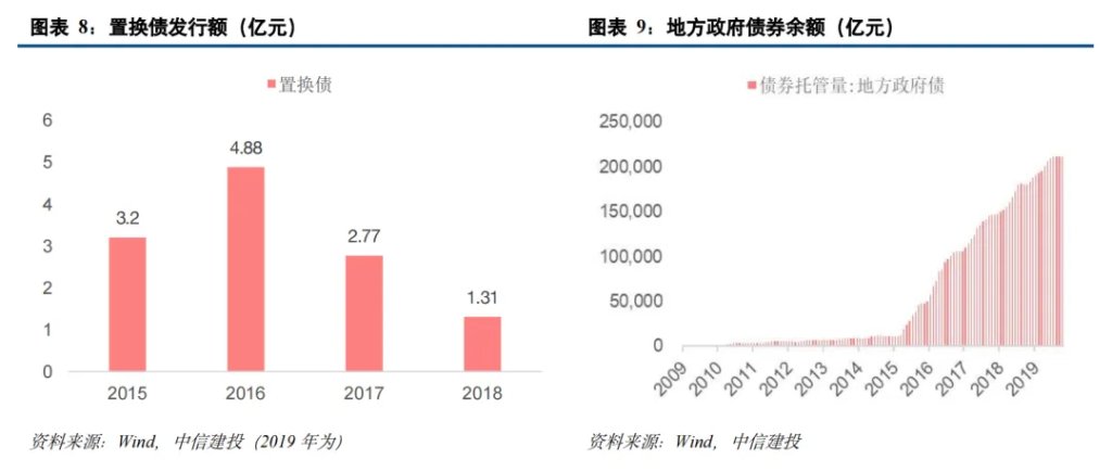 中国化债史-第6张图片-华粤回收