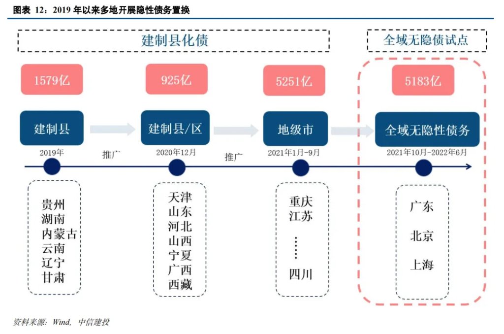 中国化债史-第8张图片-华粤回收