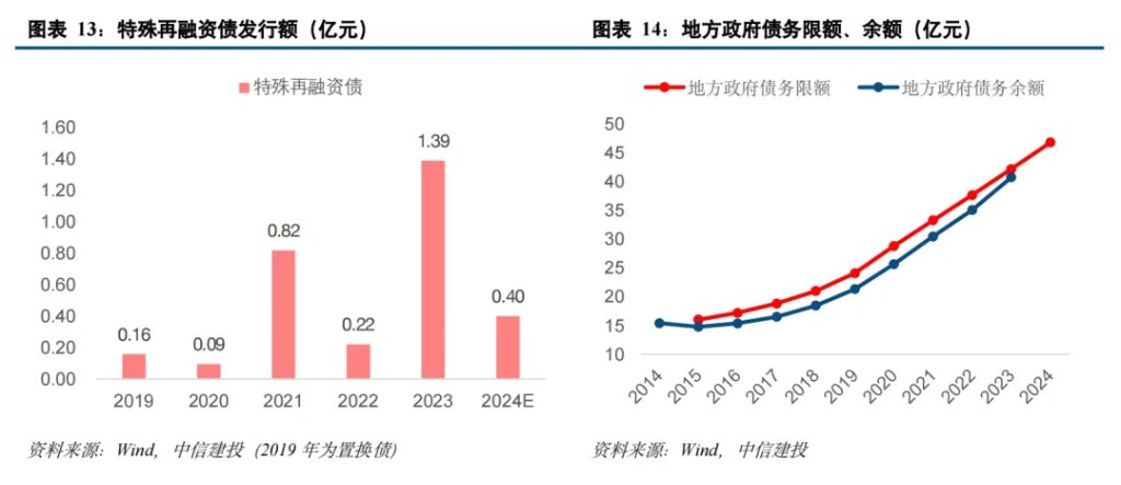 中国化债史-第9张图片-华粤回收