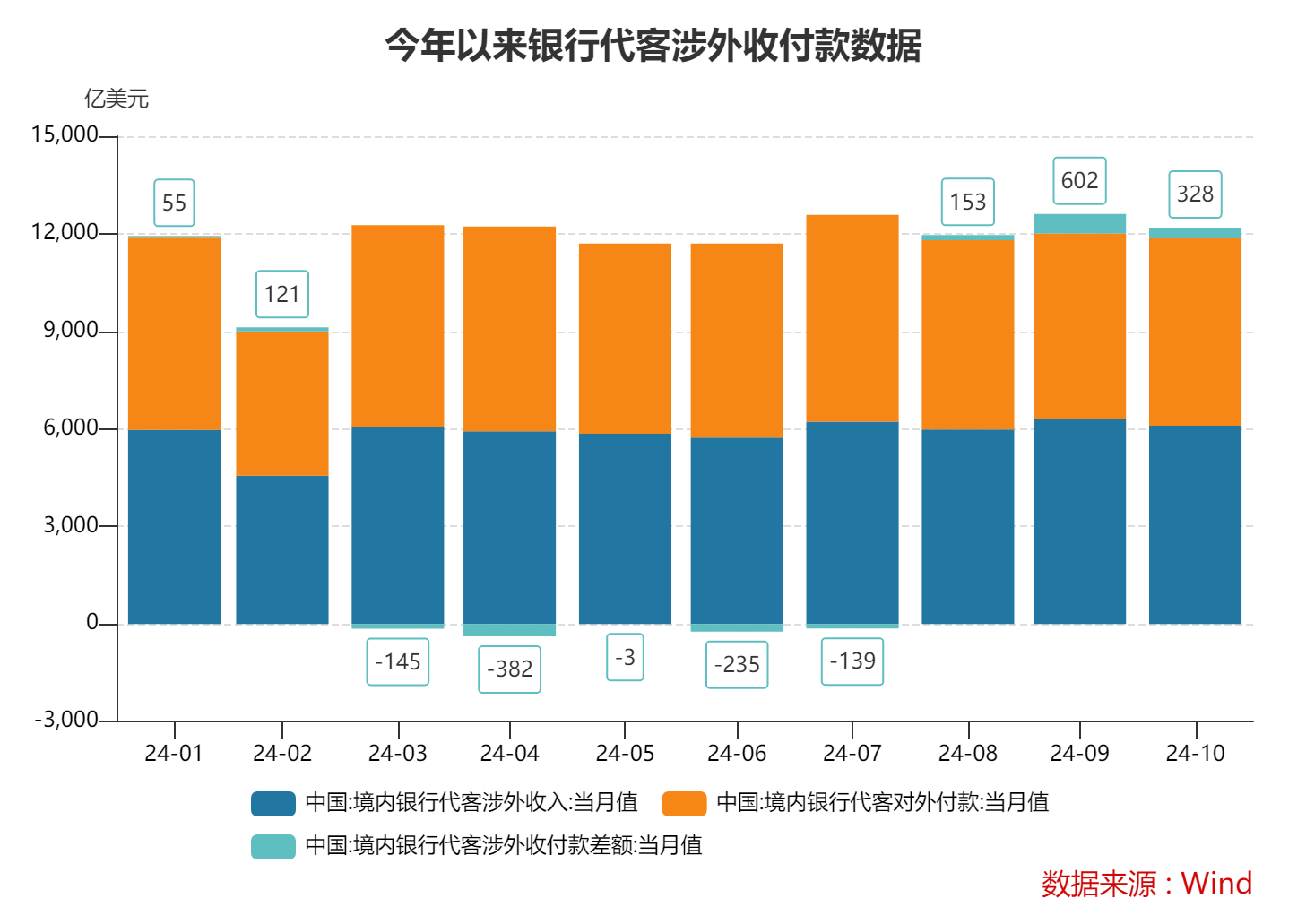 10月跨境收支和银行结售汇继续呈现“双顺差”态势 跨境资金延续净流入-第2张图片-华粤回收