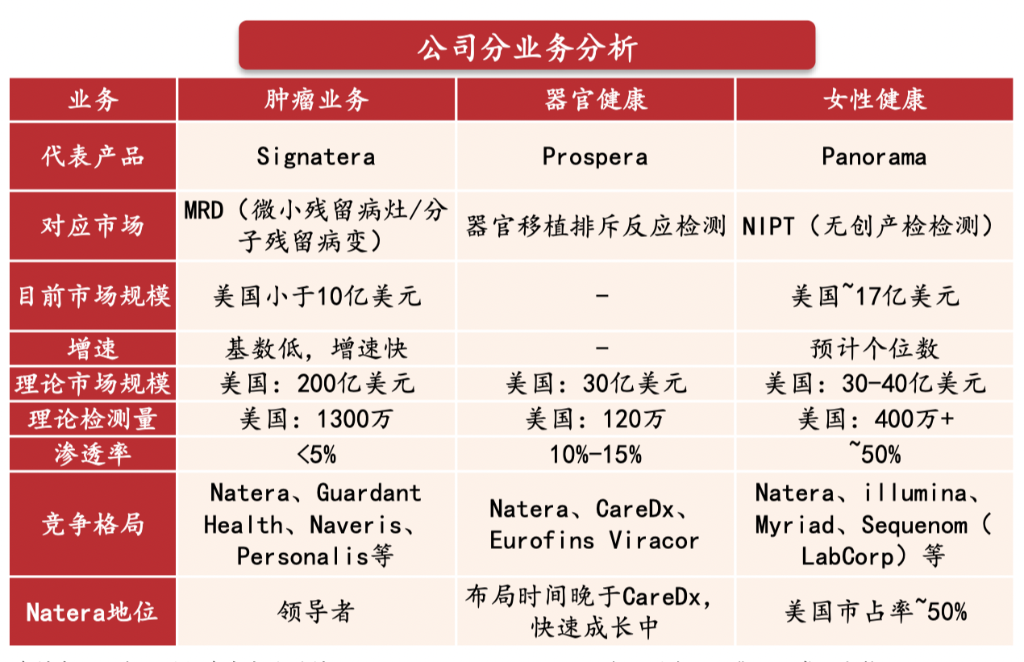 德鲁肯米勒的第一大持仓Natera，是家什么样的公司？-第1张图片-华粤回收