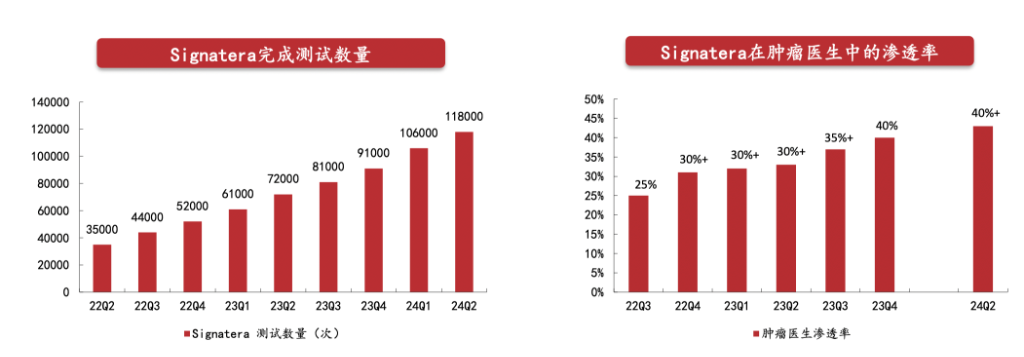 德鲁肯米勒的第一大持仓Natera，是家什么样的公司？-第2张图片-华粤回收