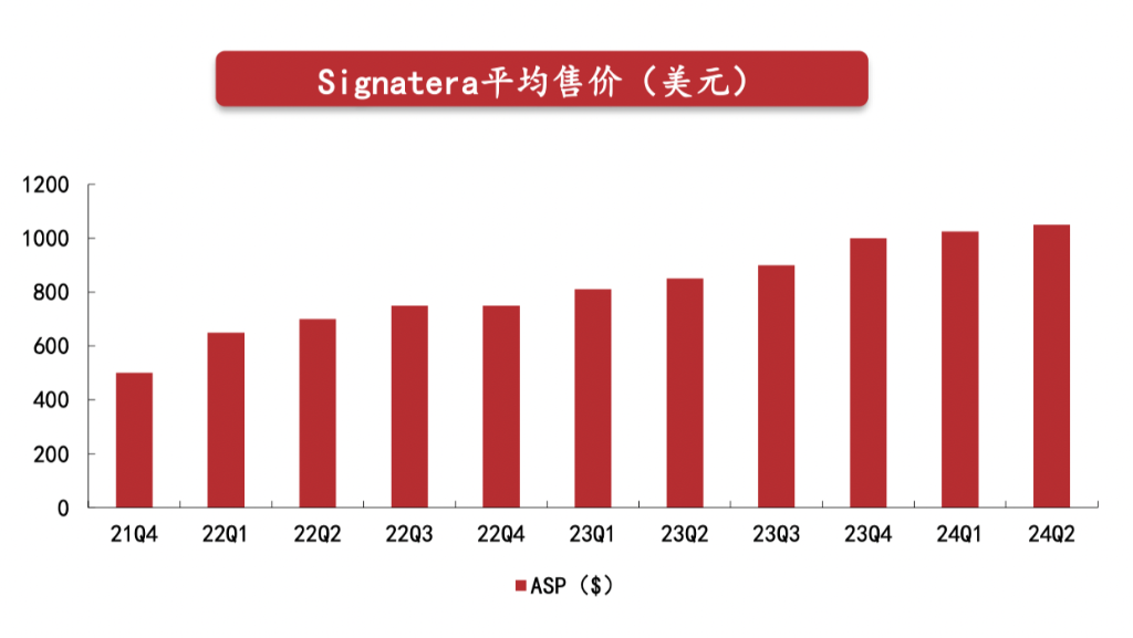 德鲁肯米勒的第一大持仓Natera，是家什么样的公司？-第3张图片-华粤回收