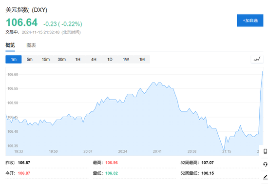 美国10月零售销售环比增0.4%，略超预期-第3张图片-华粤回收