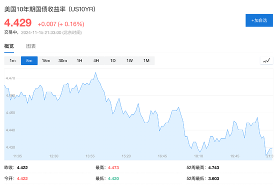 美国10月零售销售环比增0.4%，略超预期-第4张图片-华粤回收