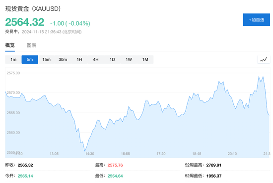 美国10月零售销售环比增0.4%，略超预期-第5张图片-华粤回收