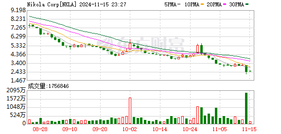 特朗普计划取消购买电动汽车税收优惠！新能源汽车板块周四巨震-第2张图片-华粤回收