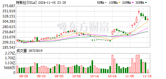 特朗普计划取消购买电动汽车税收优惠！新能源汽车板块周四巨震-第3张图片-华粤回收