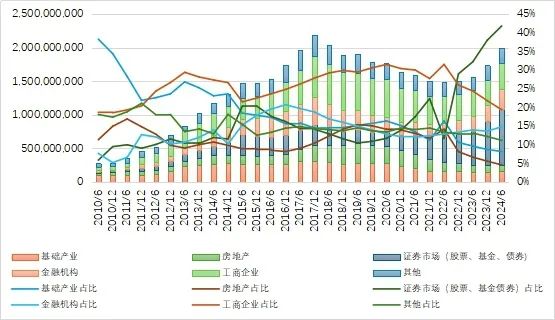 27万亿信托！-第3张图片-华粤回收