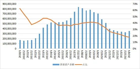 27万亿信托！-第4张图片-华粤回收