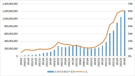 27万亿信托！-第5张图片-华粤回收