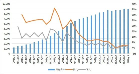 27万亿信托！-第6张图片-华粤回收