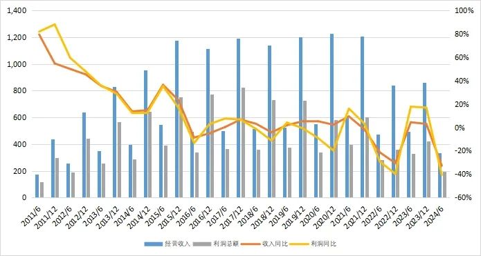 27万亿信托！-第7张图片-华粤回收