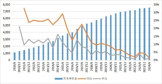 27万亿信托！-第8张图片-华粤回收