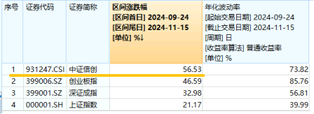 标的指数本轮累涨超56%！AI应用+数据要素双催化，信创ETF基金（562030）盘中溢价高企，或有资金逢跌买入！-第3张图片-华粤回收