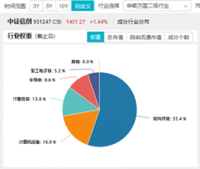 标的指数本轮累涨超56%！AI应用+数据要素双催化，信创ETF基金（562030）盘中溢价高企，或有资金逢跌买入！-第5张图片-华粤回收