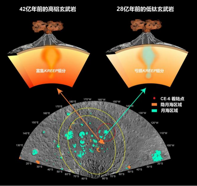 揭示月背火山活动历史 嫦娥六号月球样品首批研究成果发布-第1张图片-华粤回收