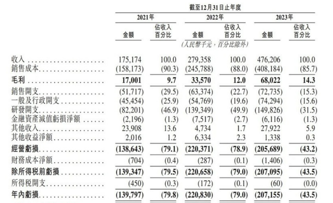 上市容易上车难，佑驾创新盈利压力未减，多名股东减持套现-第1张图片-华粤回收