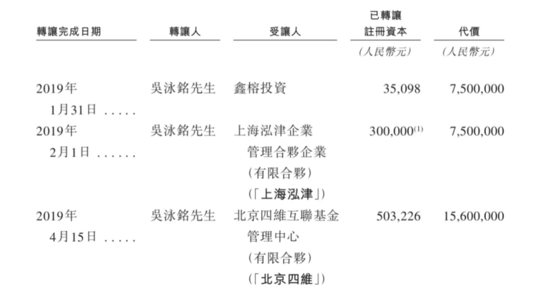 上市容易上车难，佑驾创新盈利压力未减，多名股东减持套现-第2张图片-华粤回收