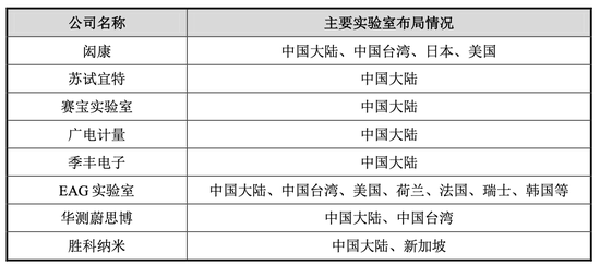 赋能半导体产业链高质量发展，胜科纳米科创板IPO上会在即-第2张图片-华粤回收